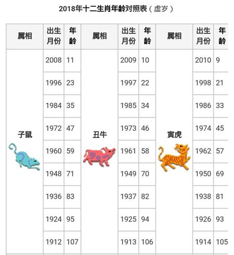 十二生肖 年|十二生肖年份對照表，十二生肖屬相查詢，十二屬相與年份對照表…